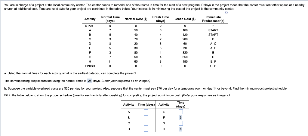 a. Using the normal times for each activity, what