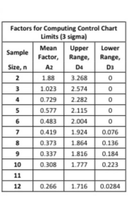 Round two decimal places Halie has been measuring