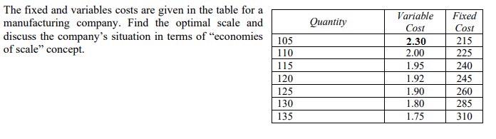 The fixed and variables costs are given in the