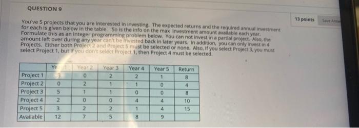 QUESTION 9 13 points You've 5 projects that you