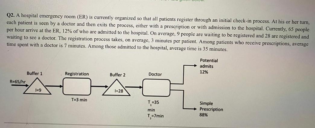Q2. A hospital emergency room (ER) is currently