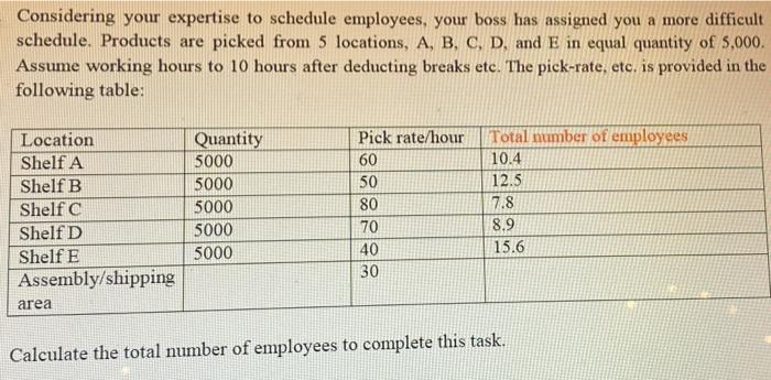 Show work Considering your expertise to schedule