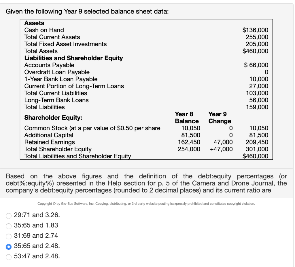 $136,000 255,000 205,000 $460,000 Given the