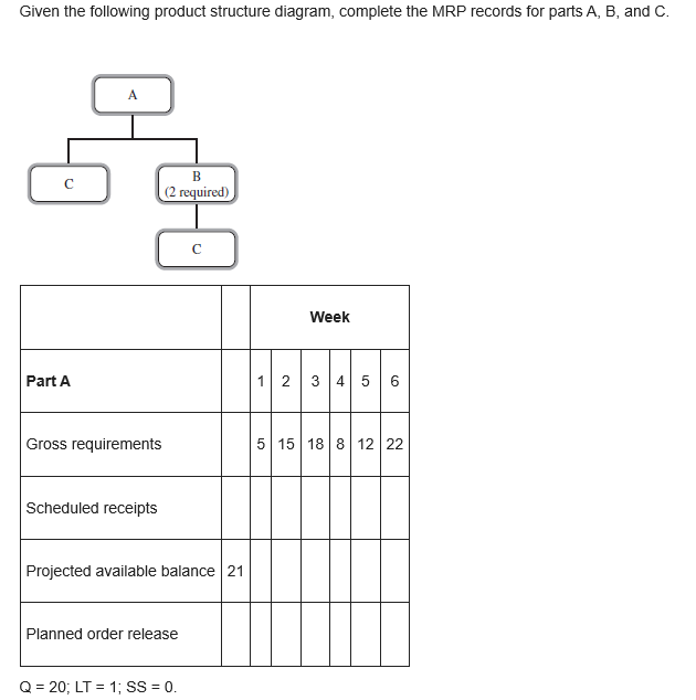 Q=lot-for-lot; LT=1; SS=10 Given the following
