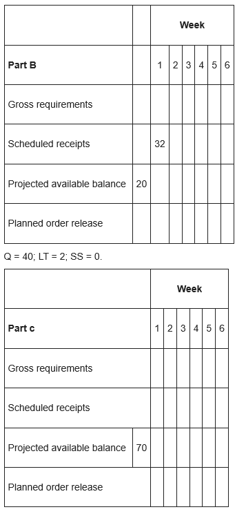 Q=lot-for-lot; LT=1; SS=10 Given the following