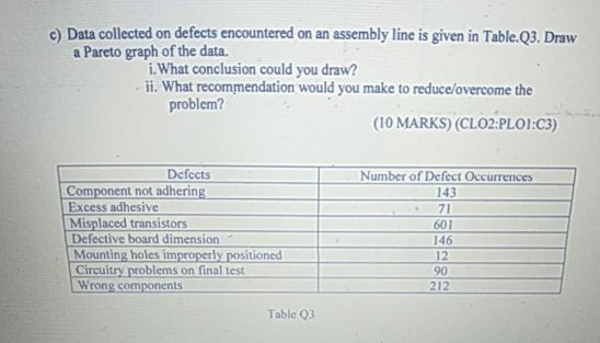 Question 3 a) Explain Quality and its implication