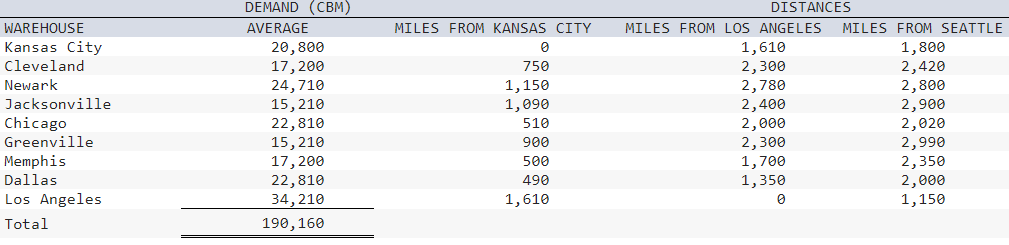 Grainger: Reengineering the China/U.S. Supply