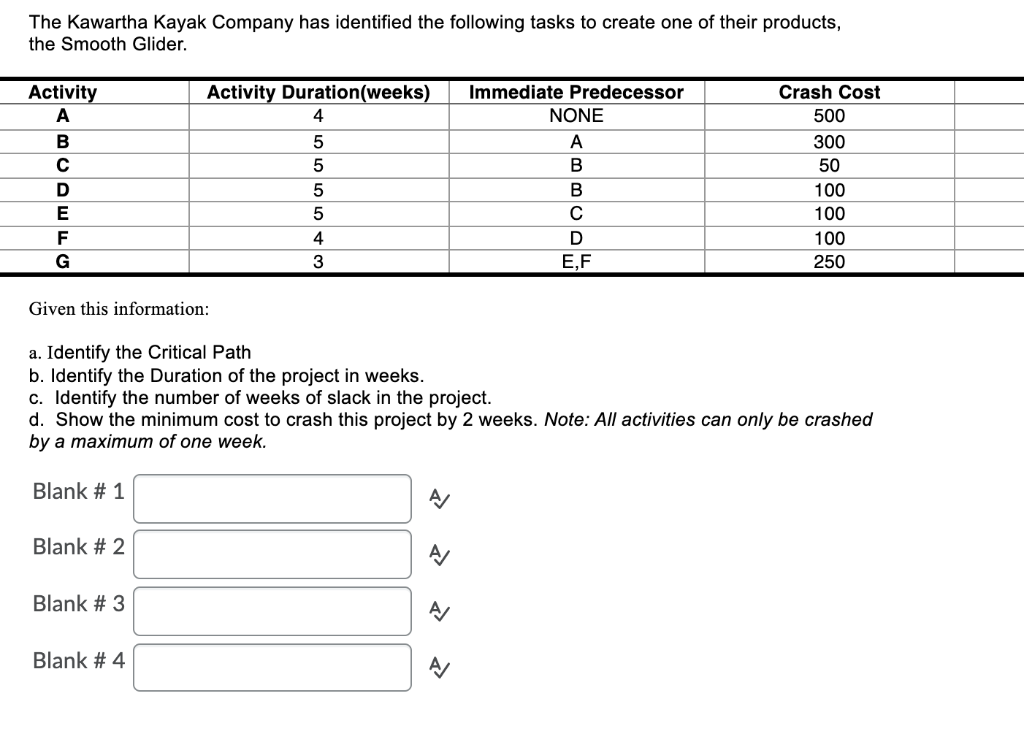 The Kawartha Kayak Company has identified the