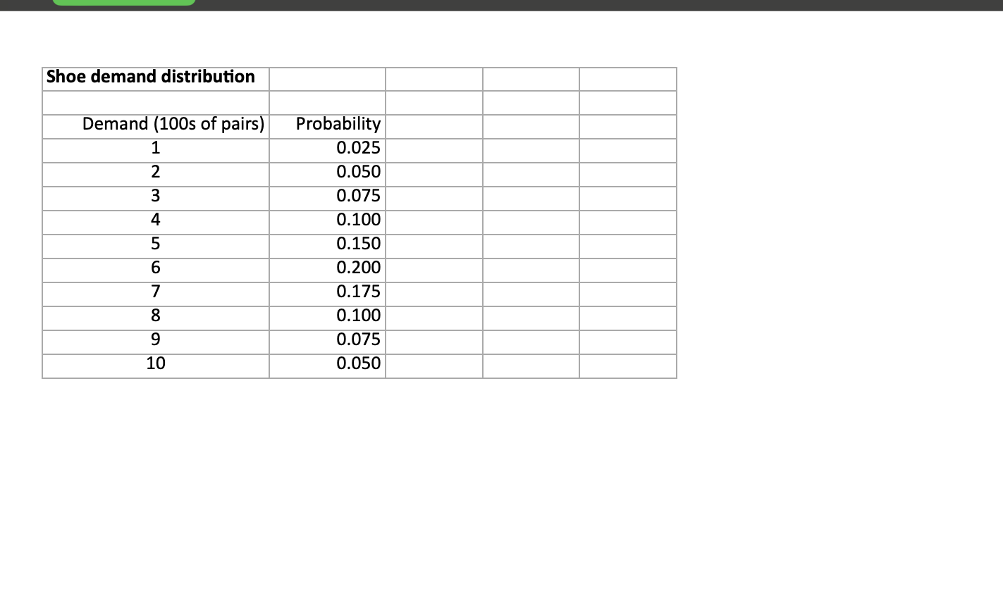 Please answer all A buyer for a large department