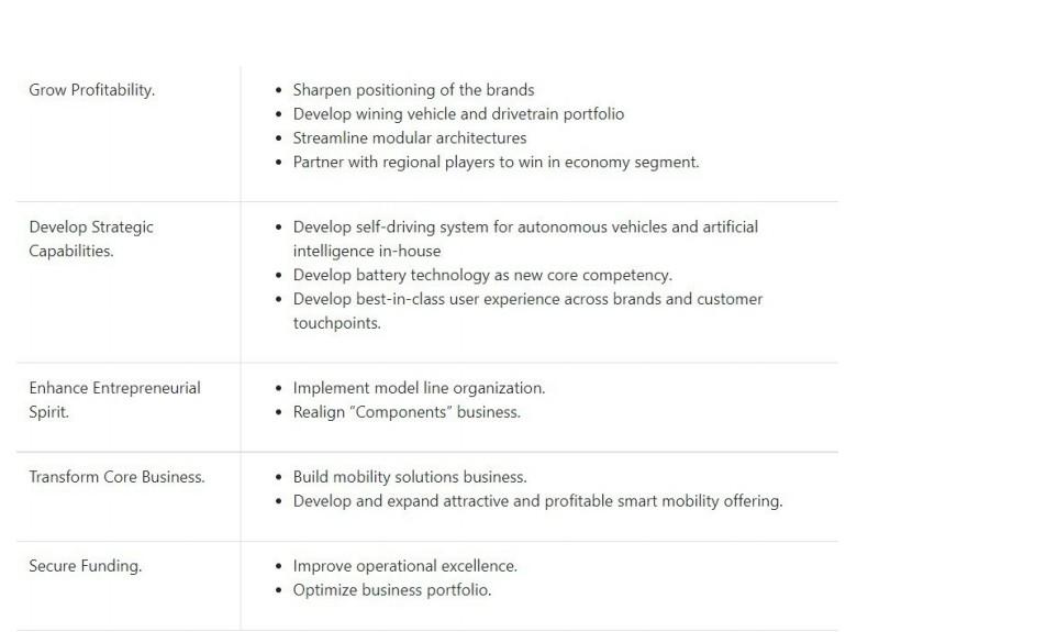 Volkswagen Operations Strategy Product Design In