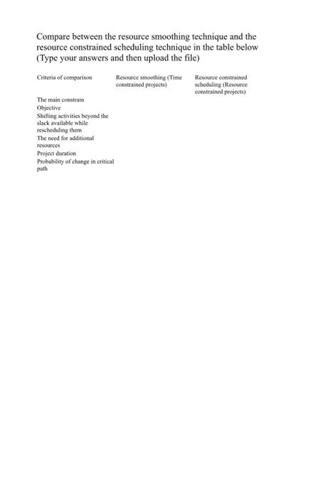 prohect management Compare between the resource