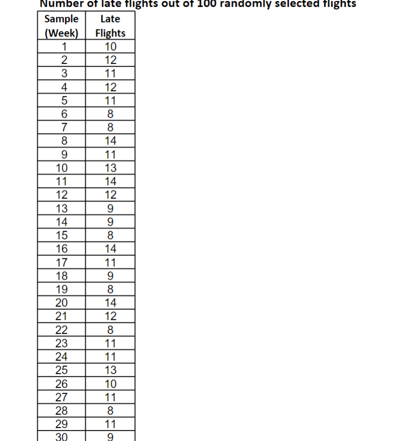 MackAir is a rapidly growing airline promising