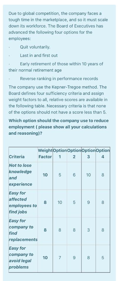 Due to global competition, the company faces a