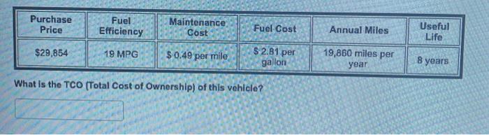 please help fast! Purchase Price Fuel Efficiency