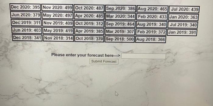 The marketing department needs to forecast the