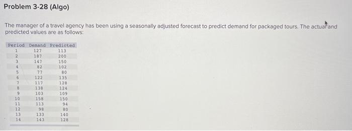 Problem 3-28 (Algo) The manager of a travel