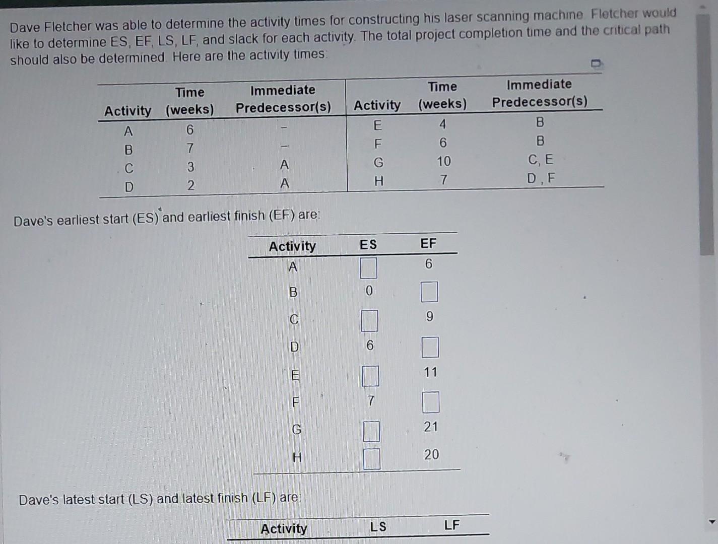 Dave Fletcher was able to determine the activity