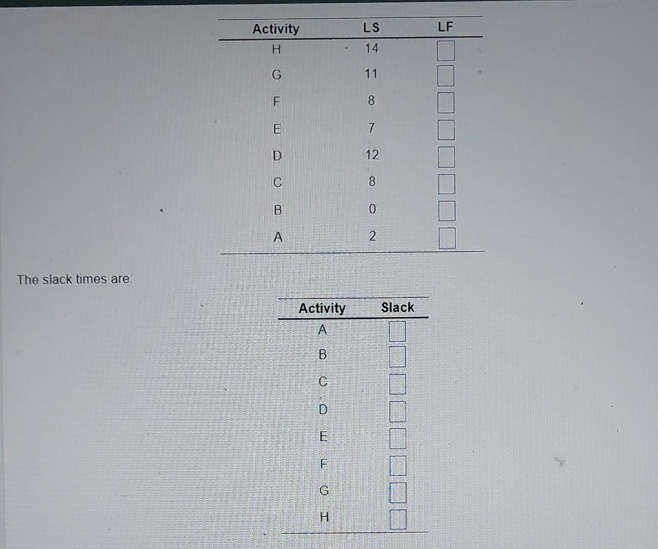 Dave Fletcher was able to determine the activity
