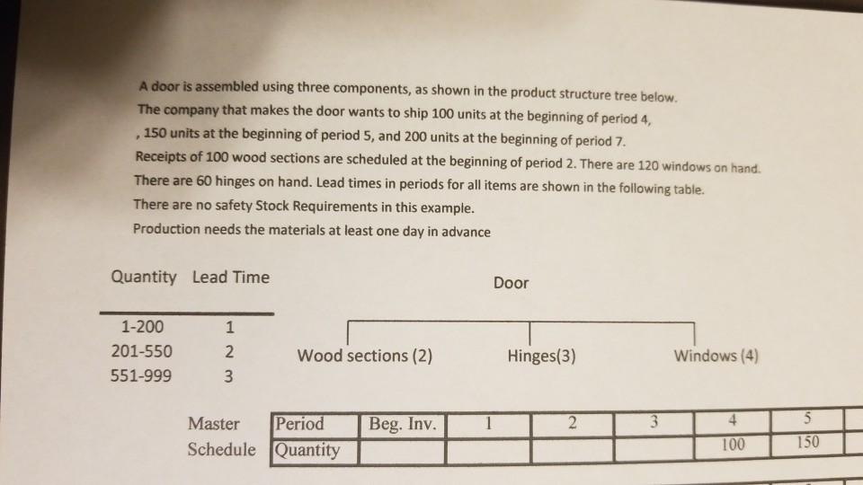 A door is assembled using three components, as
