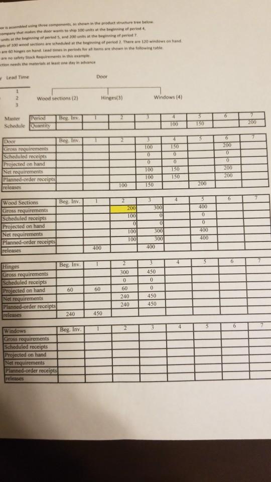 A door is assembled using three components, as