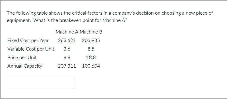 The following table shows the critical factors in