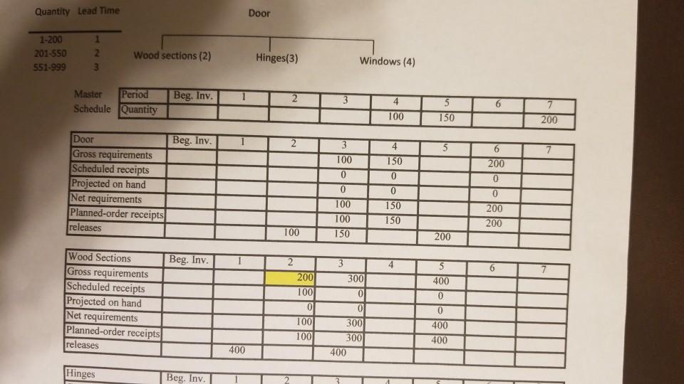 A door is assembled using three components, as
