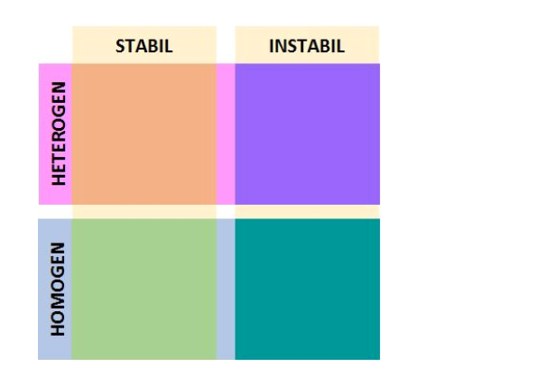 The figure here shows four types of environment.