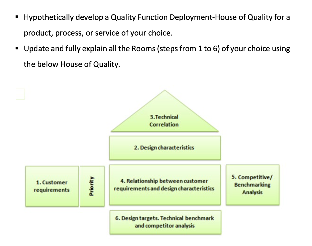 Hypothetically develop a Quality Function