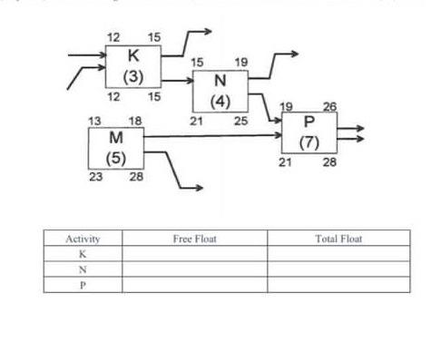 Based on the figure shown below, determine the