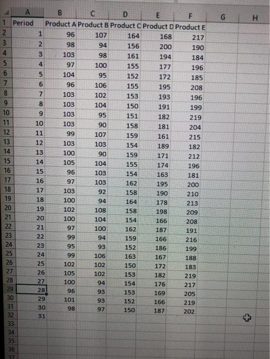 G H 3 B C D E F 1 Period Product A Product B