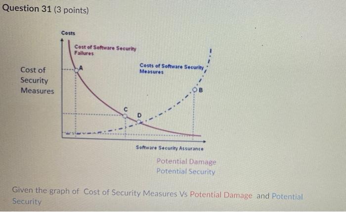 Question 31 (3 points) Costs Costs of Software