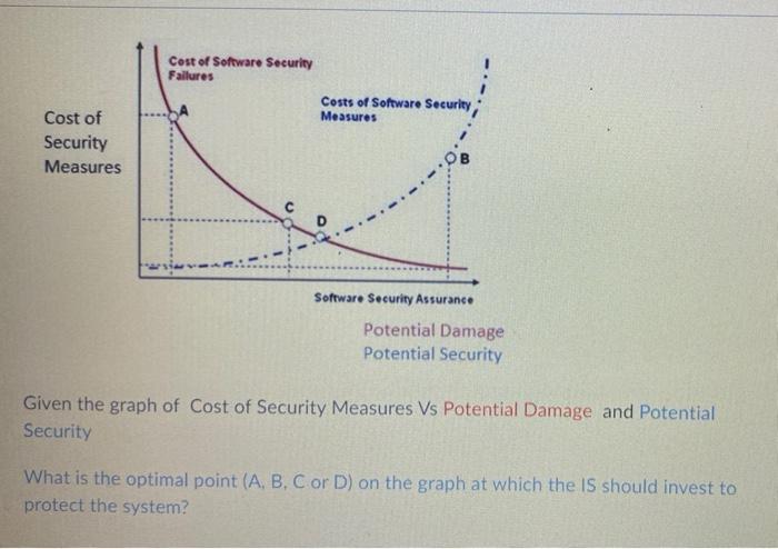 Question 31 (3 points) Costs Costs of Software