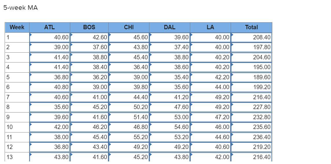 Analytics Exercise 18-1 (Algo) Starbucks has a