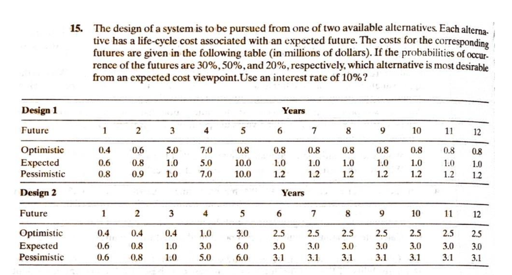 Answer Question 16 Please. Thank You. 15. The