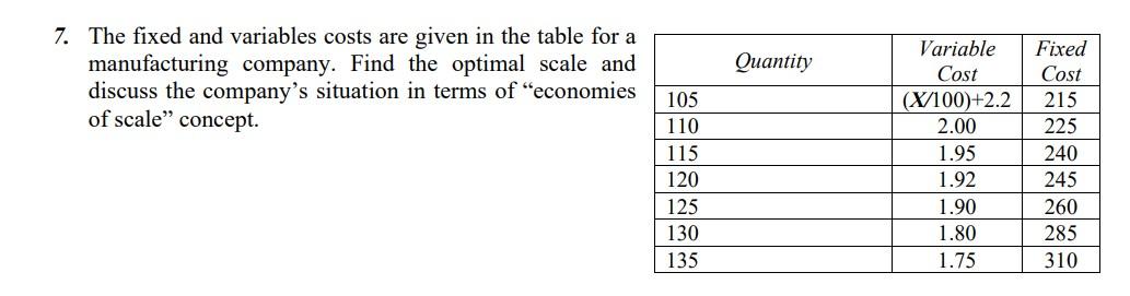 The fixed and variables costs are given in the