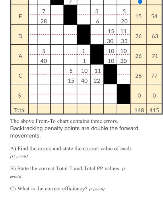 its facilicity and design question. thats it,