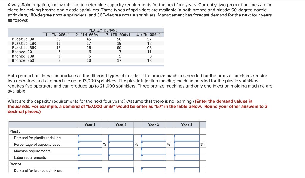 AlwaysRain Irrigation, Inc. would like to