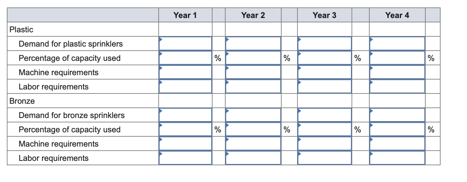 AlwaysRain Irrigation, Inc. would like to