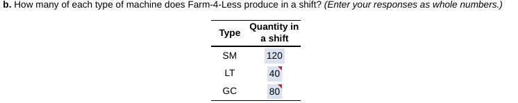 (SM). Its production manager desires to produce