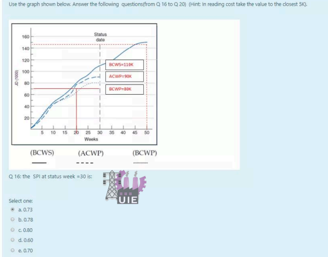 Use the graph shown below. Answer the following
