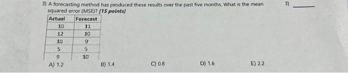 3) A forecasting method has produced these