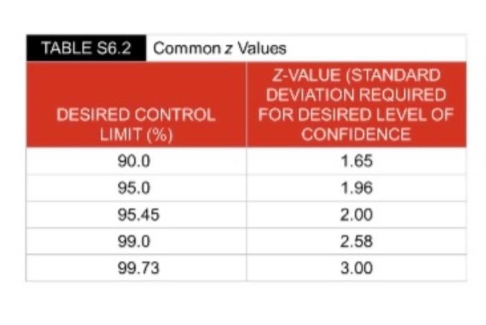 QUESTION 14 A retail store manager is trying to