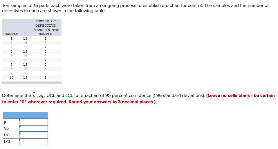 Ten samples of 15 parts each were taken from an