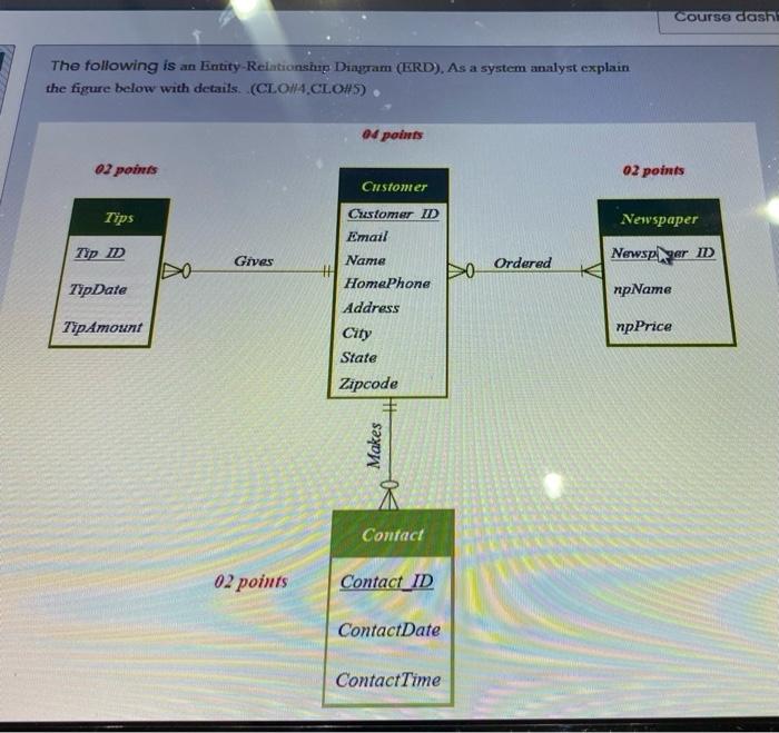 please. Course Gashi The following is an