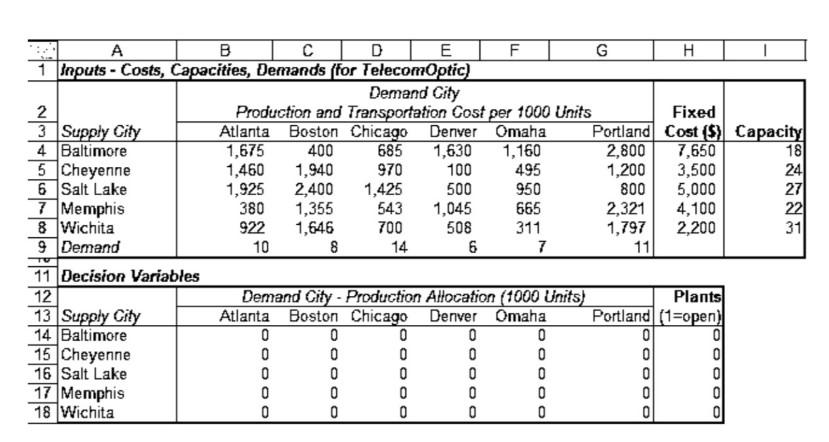 Case 1: Network Design in the Supply Chain Both