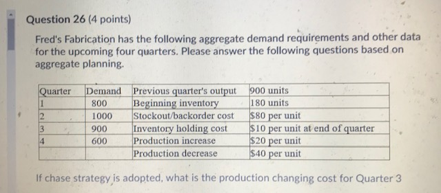 Question 26 (4 points) Fred's Fabrication has the