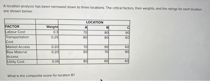 A location analysis has been narrowed down to