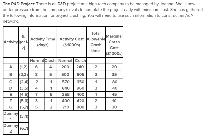 The first step of manual crashing the project by