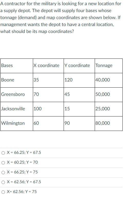 A contractor for the military is looking for a