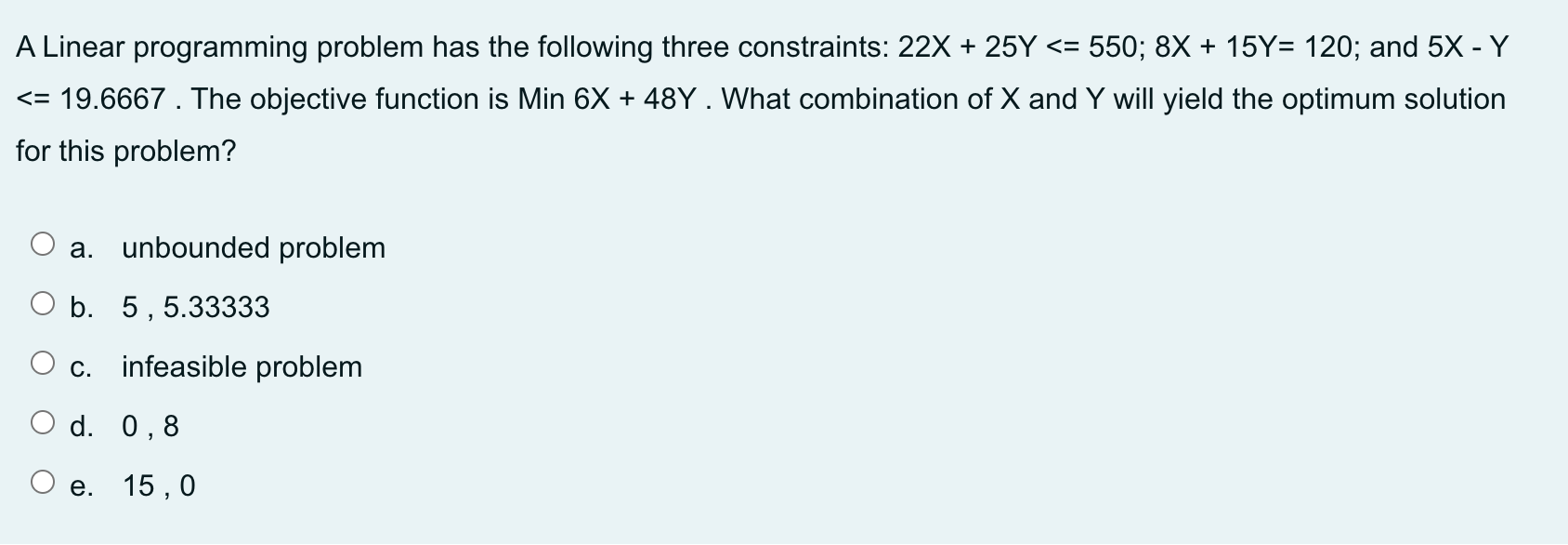 A Linear programming problem has the following
